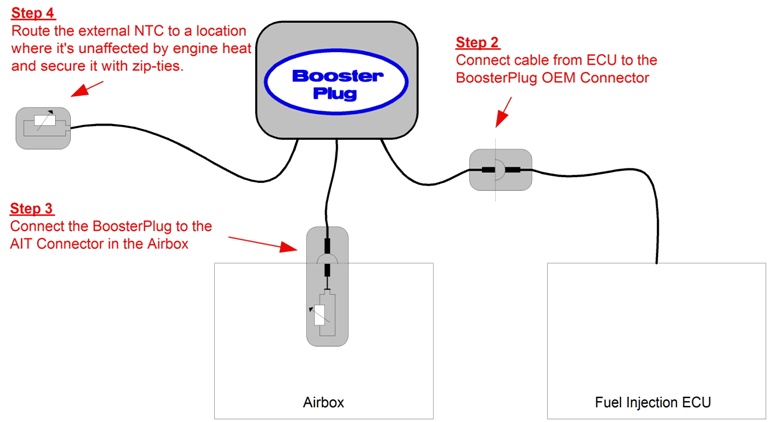 Installation of the BoosterPlug